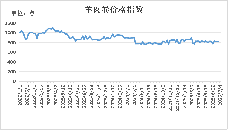 数据来源:新华财经数据库