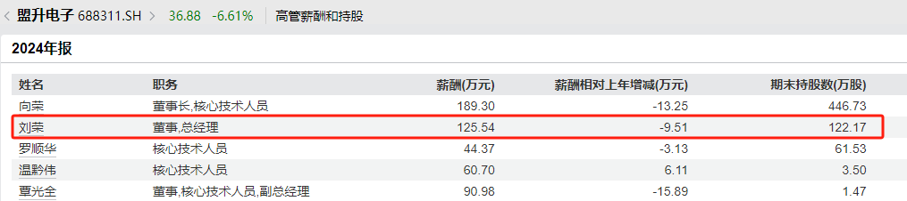 图片来源:Wind