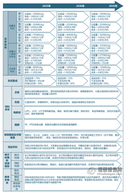 资料来源：《节能与新能源汽车技术路线图2.0》