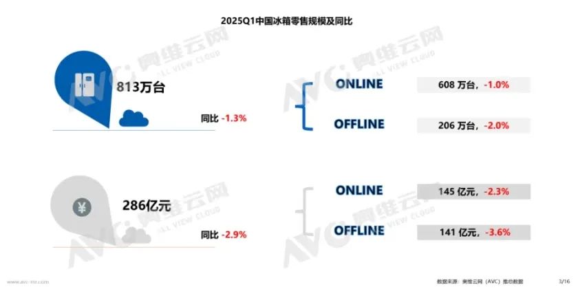 图源：奥维云网