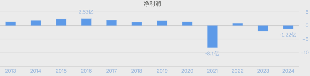 A股又一巨大骗局,彻底爆雷了 第6张 A股又一巨大骗局,彻底爆雷了 第6张