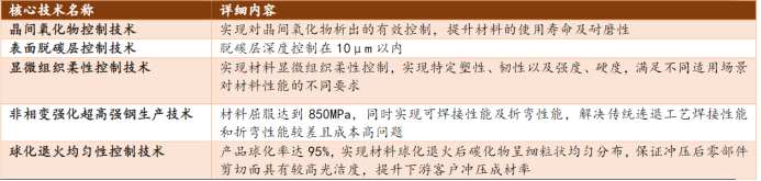 资料来源:公司财报