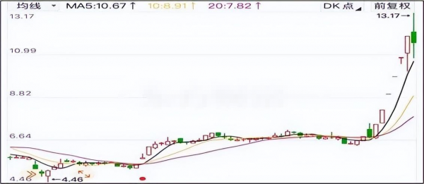 来源:诚邦股份 (截至2025年7月5日)