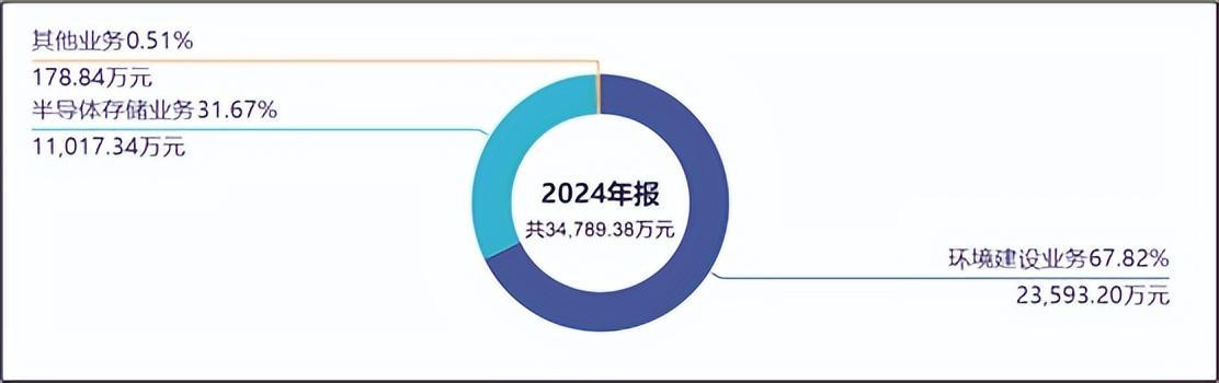 来源:同花顺iFinD-营业收入