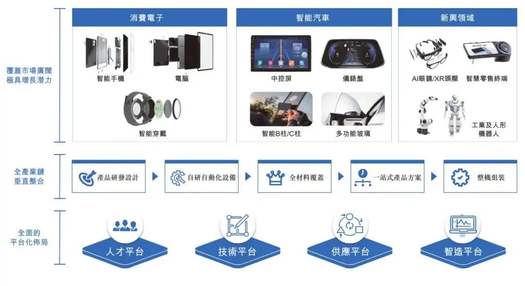 蓝思科技今日最新视频 5421-25912a83441c825d084f2cf16f808a20.jpg