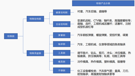 资料来源:华经产业研究院