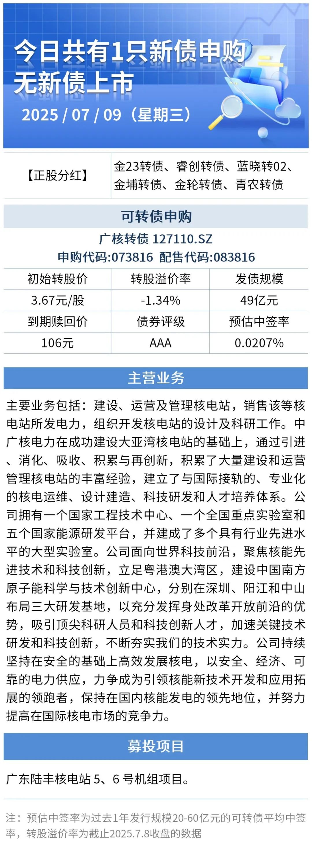 (来源:Wind/ Choice资讯)