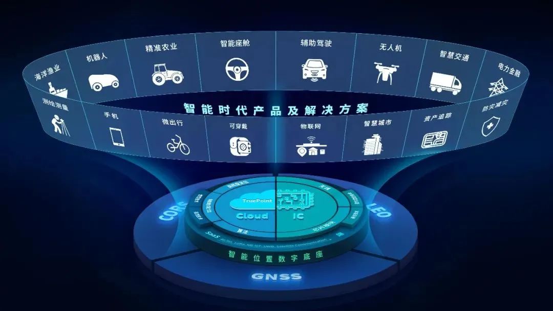 来源:北斗星通