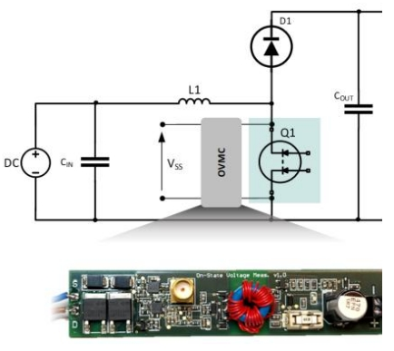 图3 不同开关频率下CoolGaN™ BDS在完整壳温范围内的动态Rss(on)归一化值