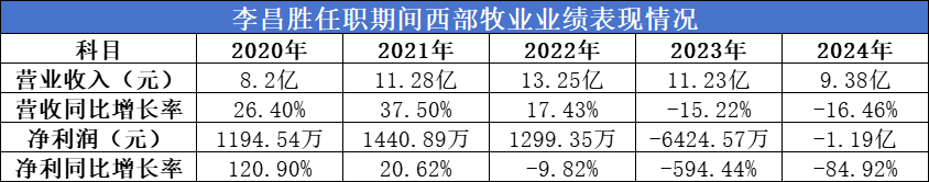 (图片来源:每经投研院制表,数据来源:同花顺)