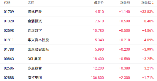 注:稳定币概念股的表现