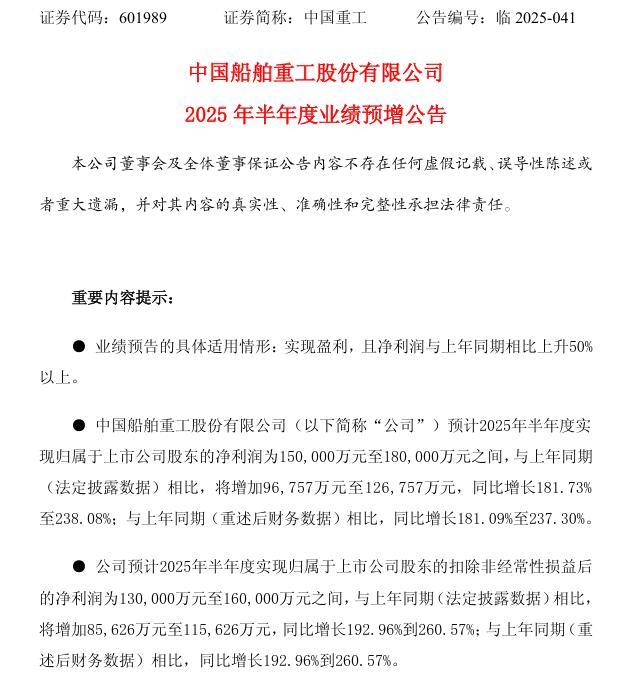 图片来源:中国重工公告截图