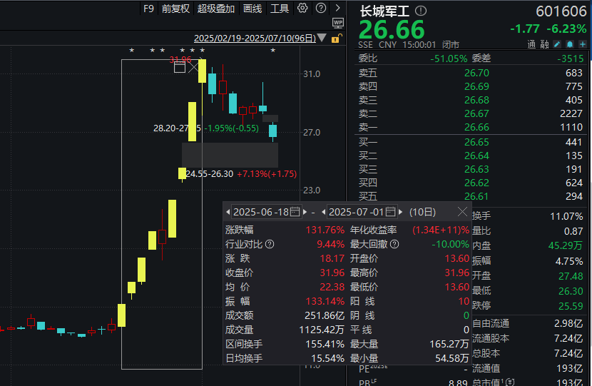 图片来源:Wind