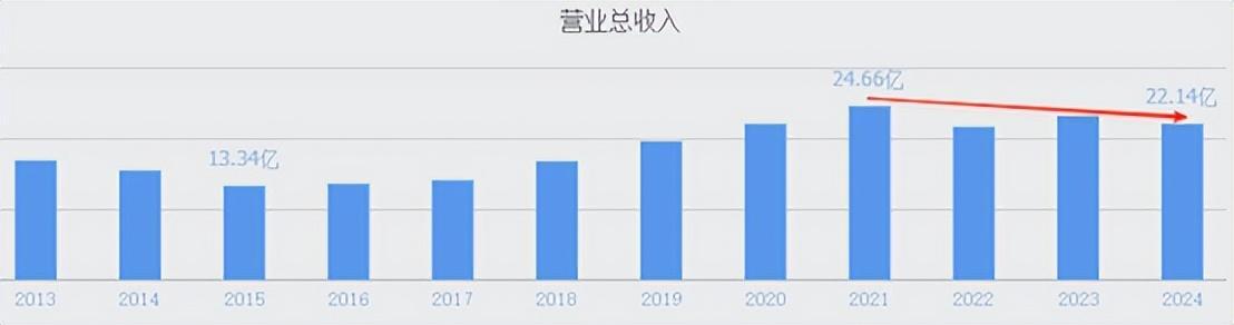 来源:同花顺-巨力索具