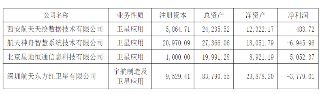 图源:中国卫星2024年财报截图