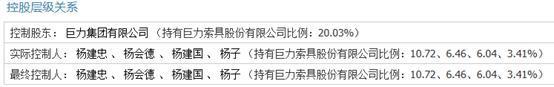 来源:同花顺-巨力索具