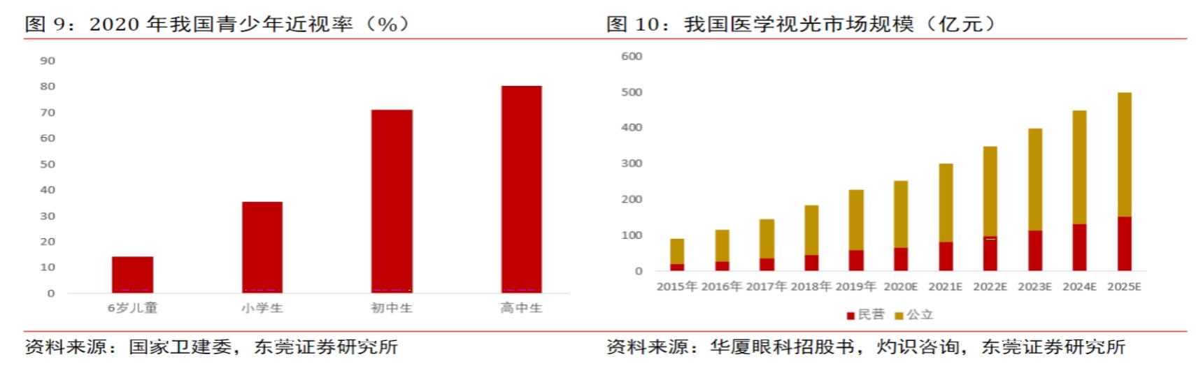 截图来自欧普康视公告