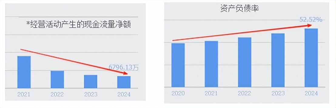 来源:同花顺-巨力索具