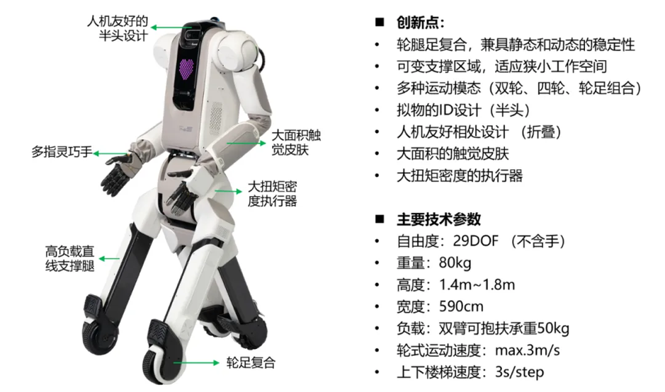 小五机器人总体图及主要技术参数。图片来源:腾讯