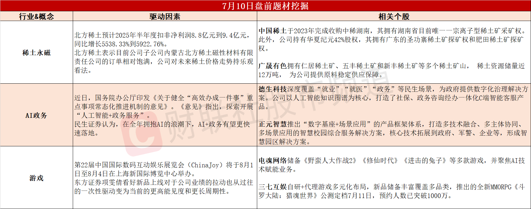 （文章来源：财联社）