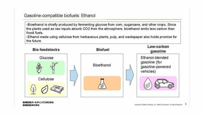 多家日系车企探索生物燃料新路径：用草木、再生纸制造乙醇
