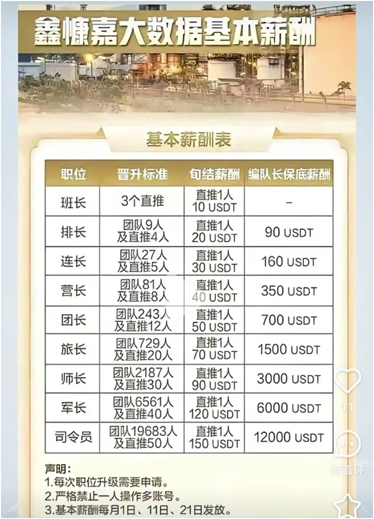 日息1%!130亿元稳定币骗局,鑫慷嘉庞氏崩塌敲响警钟