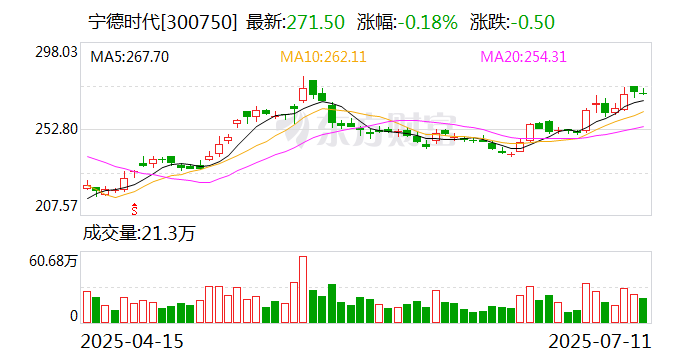 江汽集团联手宁德时代 首家首台巧克力换电商用车联调成功
