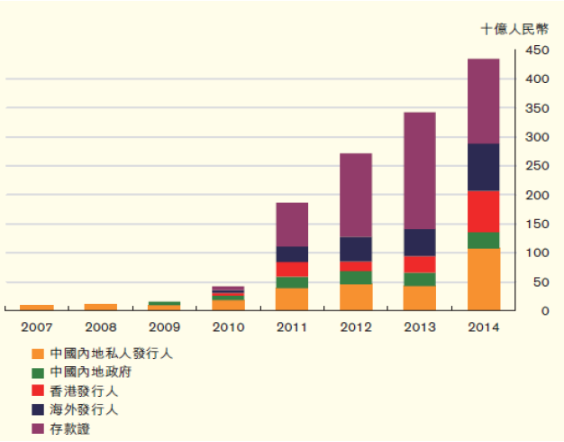 资料来源:香港金管局,中金公司研究部 注:数据截至2024年末