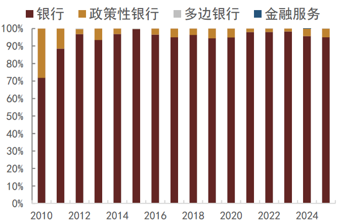 资料来源:Bloomberg,中金公司研究部 注:数据截至2025年7月4日