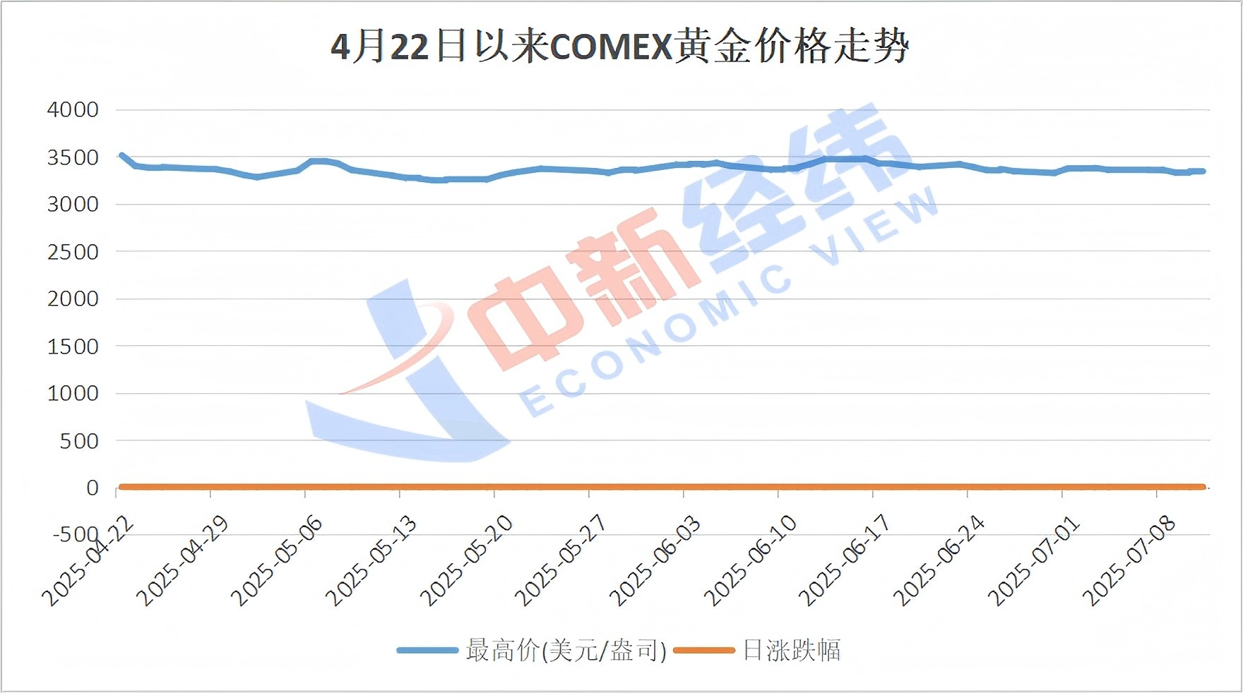　　数据来源：Wind 中新经纬李自曼制图
