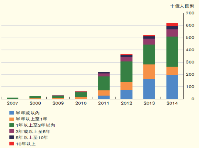 资料来源:香港金管局,中金公司研究部 注:数据截至2024年末