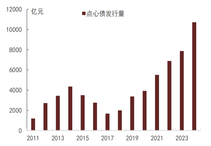 资料来源:香港金管局,中金公司研究部 注:数据截至2024年末