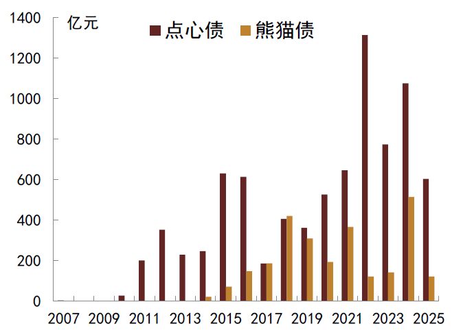 资料来源:Bloomberg,Wind,中金公司研究部 注:数据截至2025年7月4日
