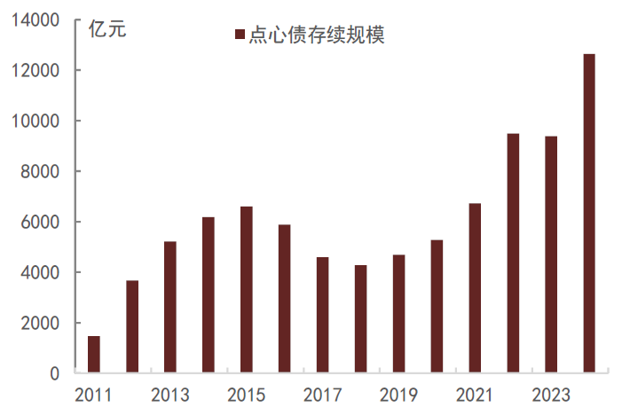 资料来源:香港金管局,中金公司研究部 注:数据截至2024年末