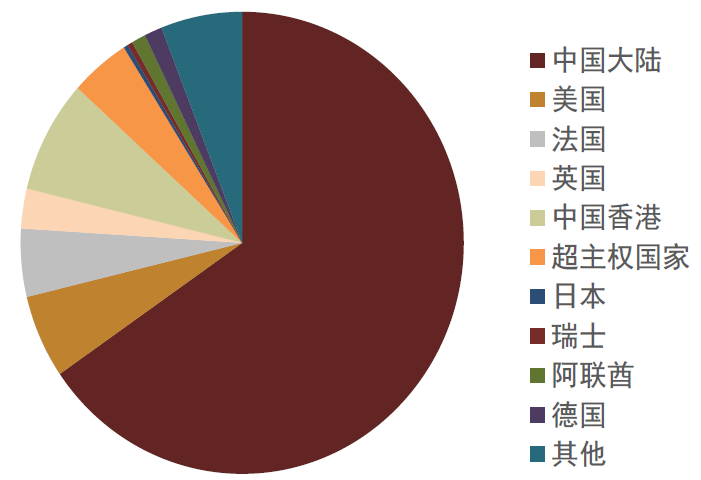 资料来源:Bloomberg,中金公司研究部 注:数据截至2025年7月4日