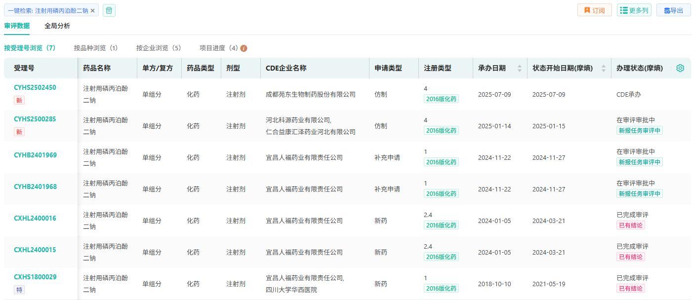 截图来源:摩熵医药中国药品审评数据库