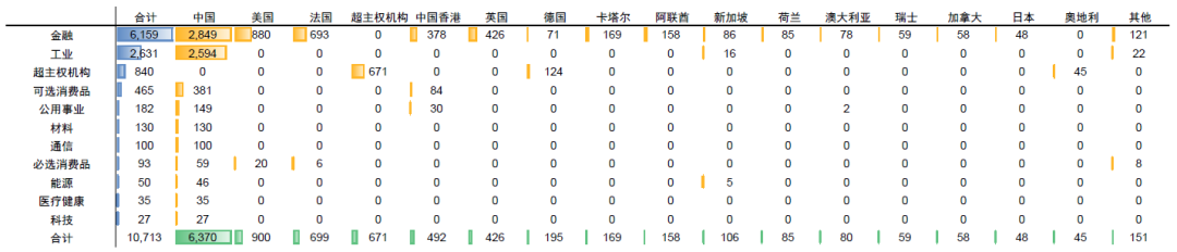 资料来源:Bloomberg,中金公司研究部 注:数据截至2025年7月4日