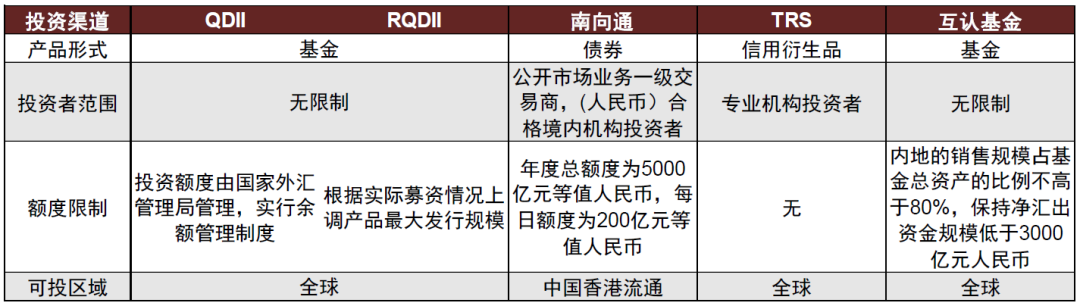 资料来源:人行,证监会,中金公司研究部
