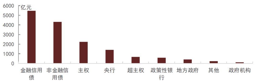 资料来源:Bloomberg,中金公司研究部 注:数据截至2025年7月4日