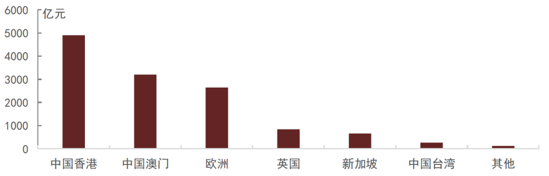 资料来源:Bloomberg,中金公司研究部 注:数据截至2025年7月4日