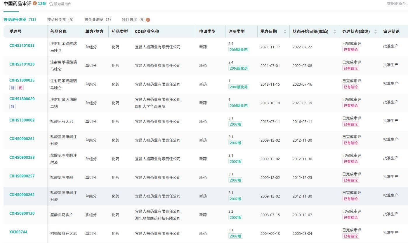 截图来源:摩熵医药中国药品审评数据库
