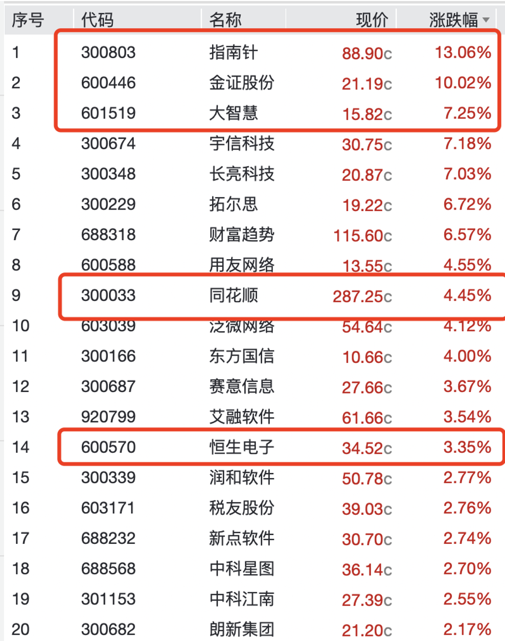 同花顺财经信息 9618-29712d59eeca250664095d7a889fd2f6.png