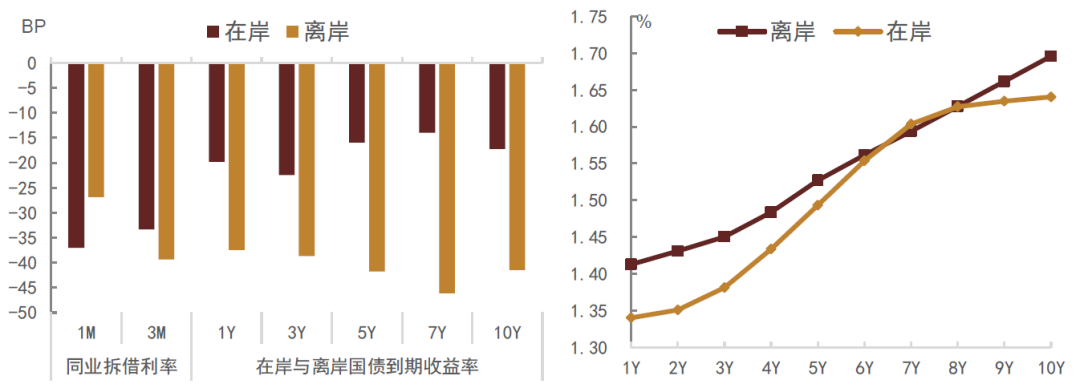 资料来源:iFinD,中金公司研究部 注:数据截至2025年7月7日