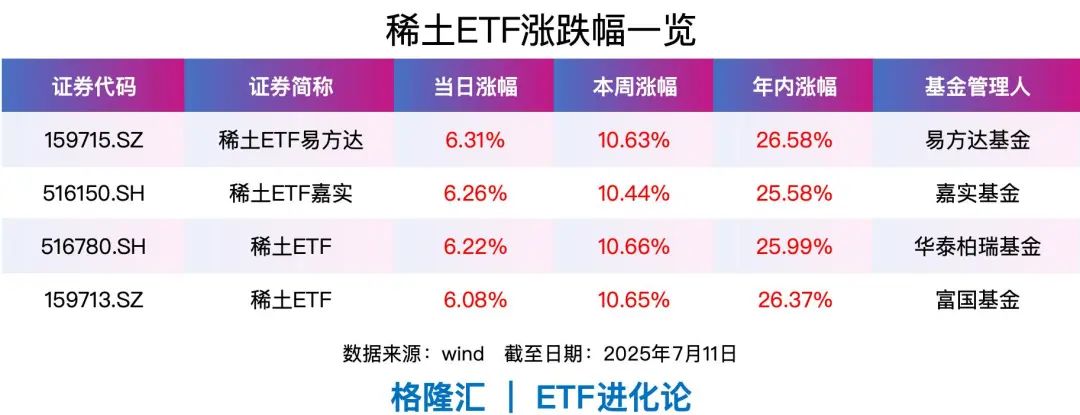 (本文内容均为客观数据信息罗列,不构成任何投资建议)