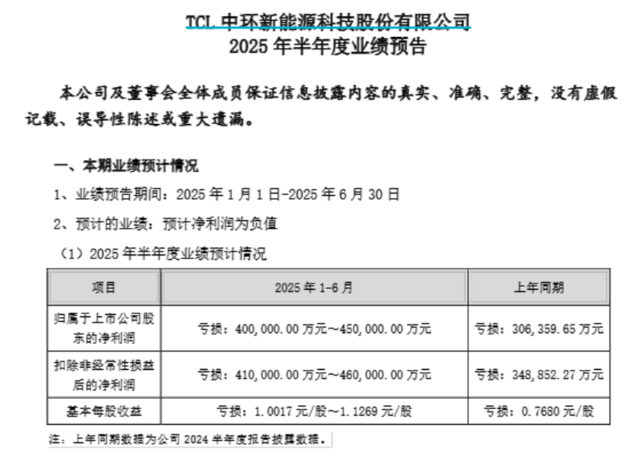 来源:TCL中环公告