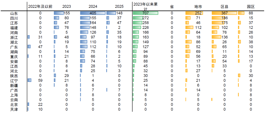 资料来源:DM,中金公司研究部 注:数据截至2025年6月