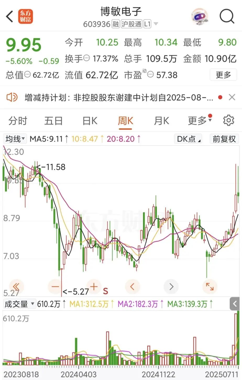 编辑:格林