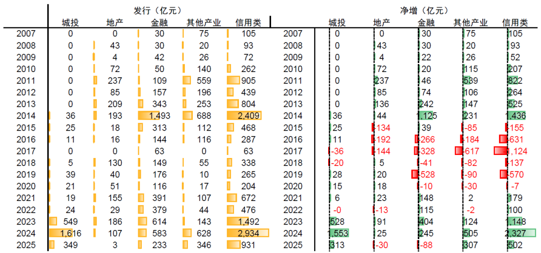 资料来源:DM,中金公司研究部 注:数据截至2025年6月