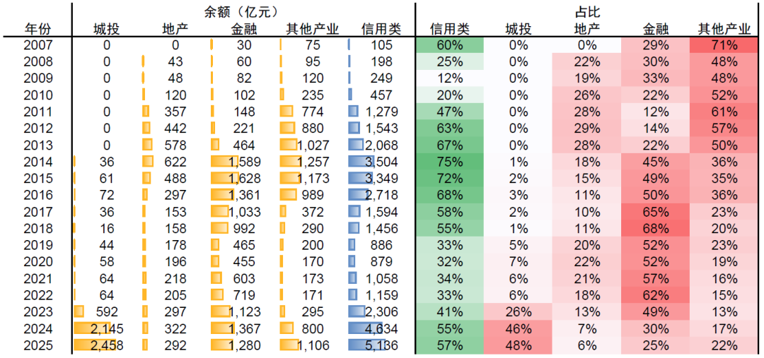 资料来源:DM,中金公司研究部 注:数据截至2025年6月