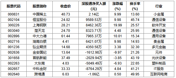 (数据来源:同花顺iFinD)